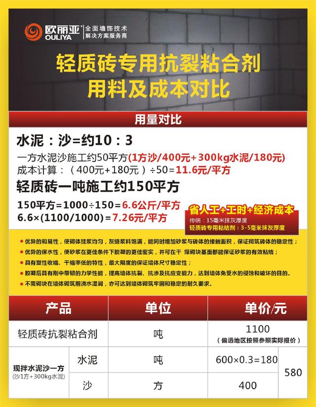 輕質(zhì)磚粘結(jié)劑優(yōu)勢(shì)在哪里？